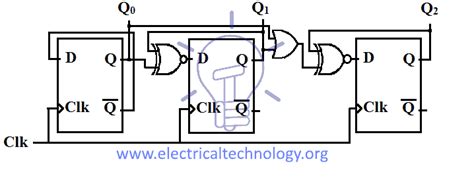 d flip flop synchronous counter|Synchronous Counters .